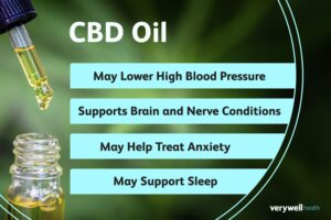 how CBD can help